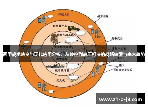 西甲战术演变与现代应用分析：从传控到高压打法的战略转型与未来趋势