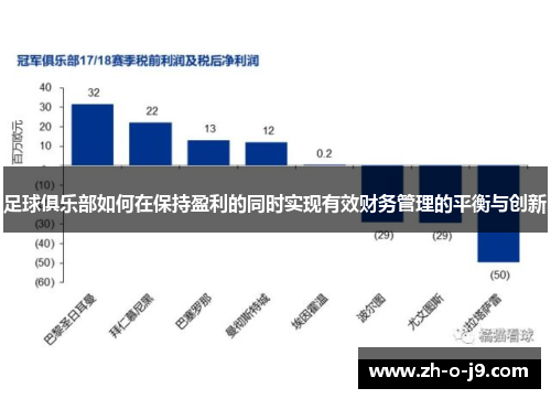 足球俱乐部如何在保持盈利的同时实现有效财务管理的平衡与创新