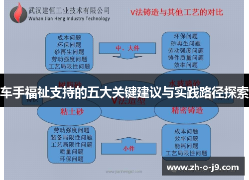 车手福祉支持的五大关键建议与实践路径探索