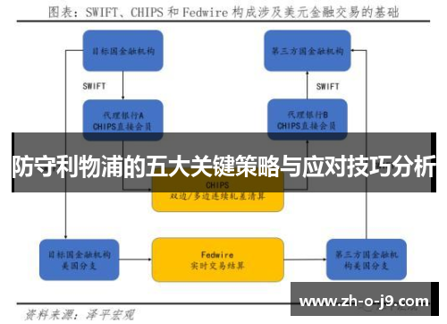 防守利物浦的五大关键策略与应对技巧分析