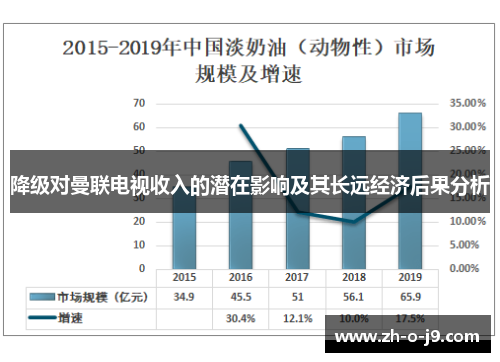 降级对曼联电视收入的潜在影响及其长远经济后果分析