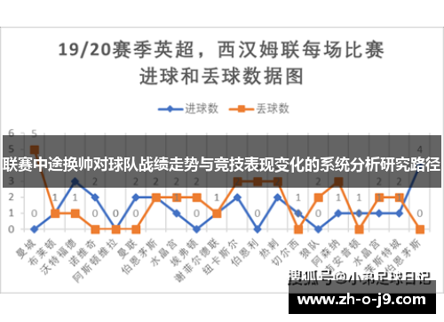 联赛中途换帅对球队战绩走势与竞技表现变化的系统分析研究路径