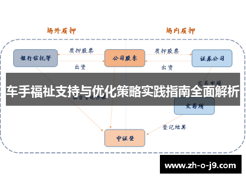 车手福祉支持与优化策略实践指南全面解析