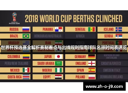 世界杯预选赛全解析赛制看点与出线规则指南球队名额时间表速览 世界杯预选赛全解析赛制看点与出线规则指南球队名额时间表速览